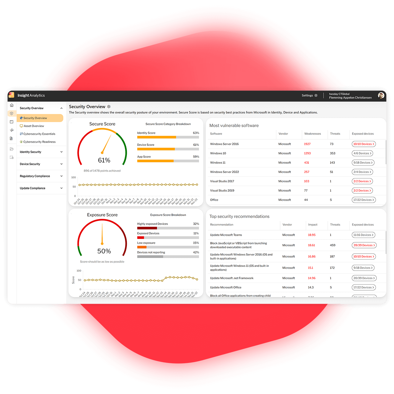 Insight-analytics-visualize-data-to-fortify-security-mobile