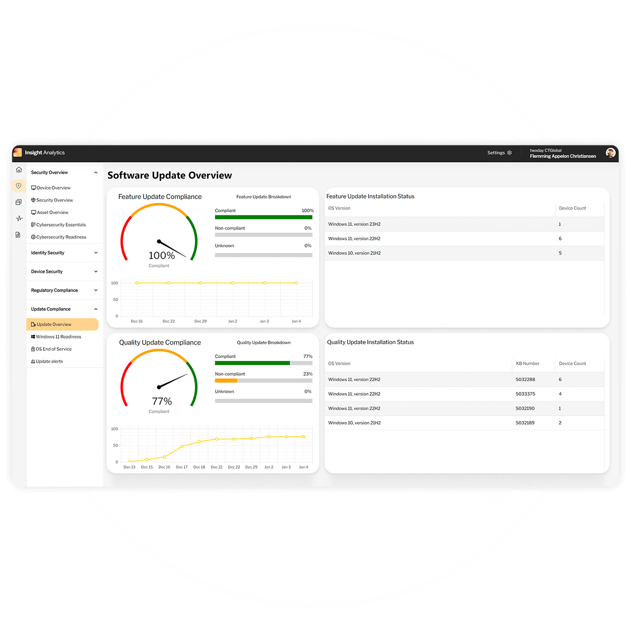 insight-analytics-increased-productivity-mobile