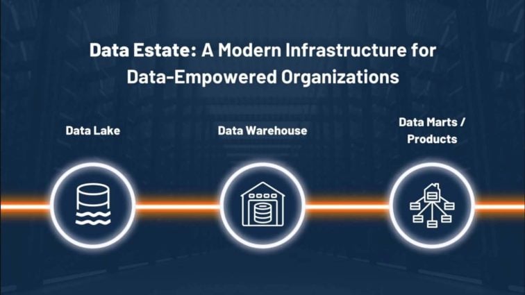 Visualisering av infrastruktur i en modern data estate