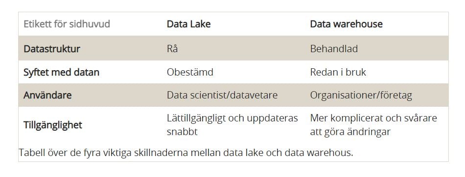 tabell-data