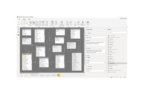 Microsoft powerbi content