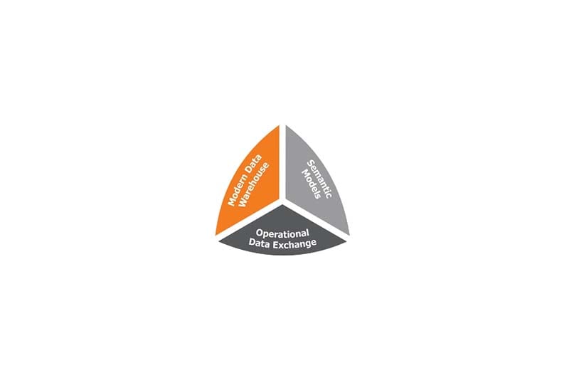 Ikon Timextender modern data warehouse