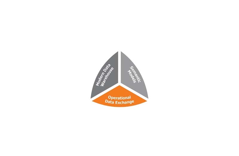 Ikon Timextender operational data exchange