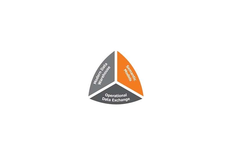 Ikon Timextender semantic models
