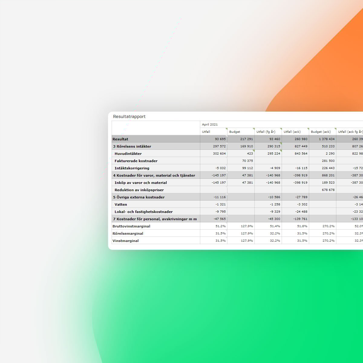 INSIKT-Analysis-Report-elements