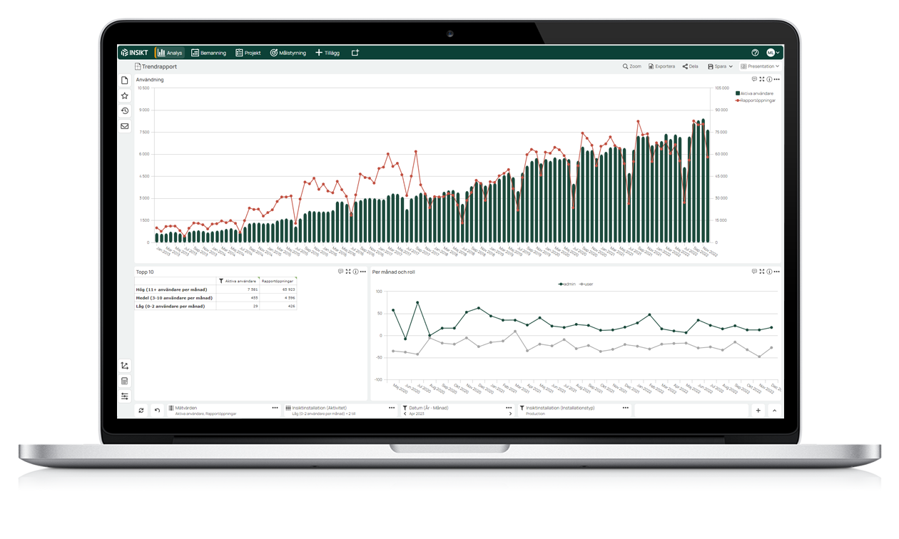 INSIKT-Analysis-laptop-2